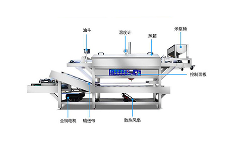 旭眾全自動(dòng)河粉機(jī)