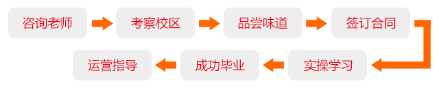 教學(xué)流程、.png