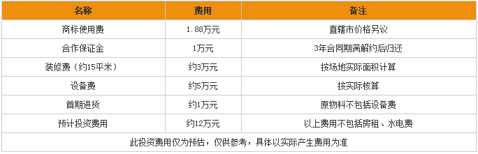 茶顏悅色奶茶加盟