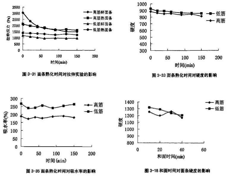 憑什么山西被稱為面食之鄉(xiāng)