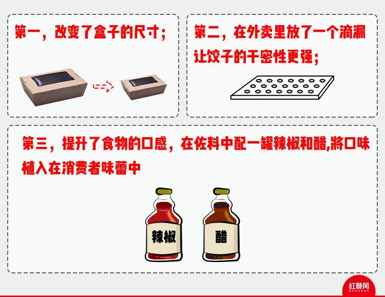 解決好配送，什么品類都能做外賣