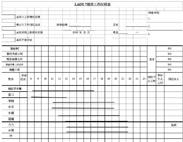 餐廳管理三步法，員工離職降到0