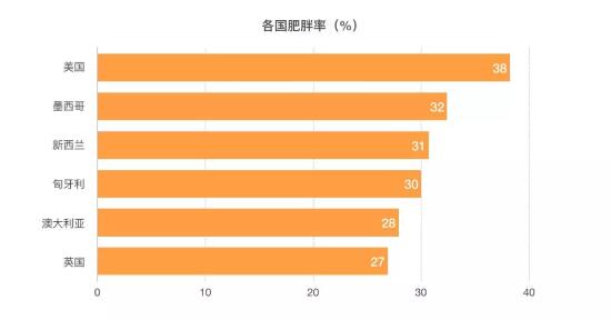 3800億規(guī)模的美國(guó)烘焙市場(chǎng)，我們從這3家甜品店一窺全豹……