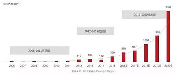 快閃店不再是大牌專利，中小餐企也可以這樣玩……