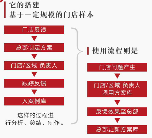 餐飲圈最易“上道”的路，是這個重慶火鍋的“營銷套路”！