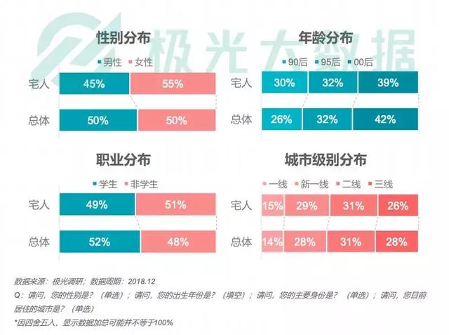 喜茶小程序沒有“殺死”排隊(duì)，但背后有一盤更大的棋